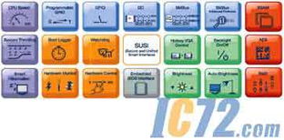 研華推出嵌入式軟件服務(wù)，加速產(chǎn)品開發(fā)進程