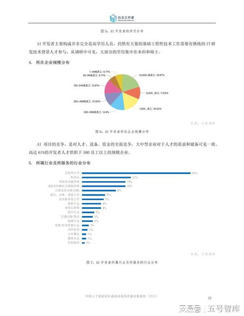 中國人工智能軟件基礎設施高質(zhì)量發(fā)展報告